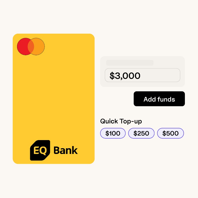 EQ Bank card next to simplified illutrations of the funding feature in the mobile app, showing an amount with 