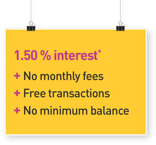 1.50% interest* + No monthly fees + Free transactions + No minimum balance