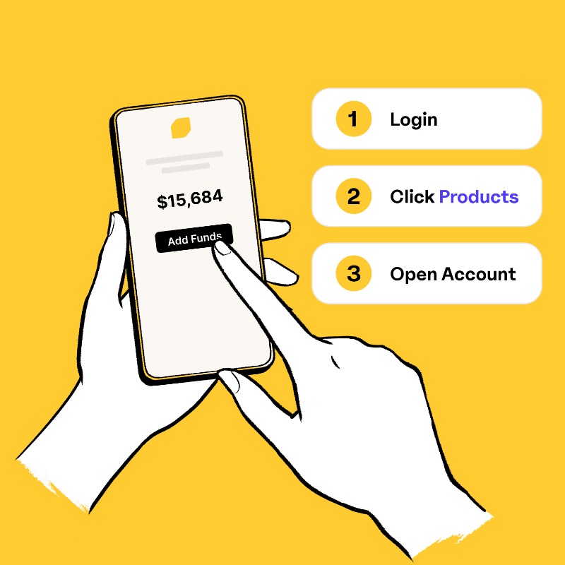 Illustration of hand using EQ Bank mobile app with text graphics next to it displaying: Login, Click Products, Open Accounts