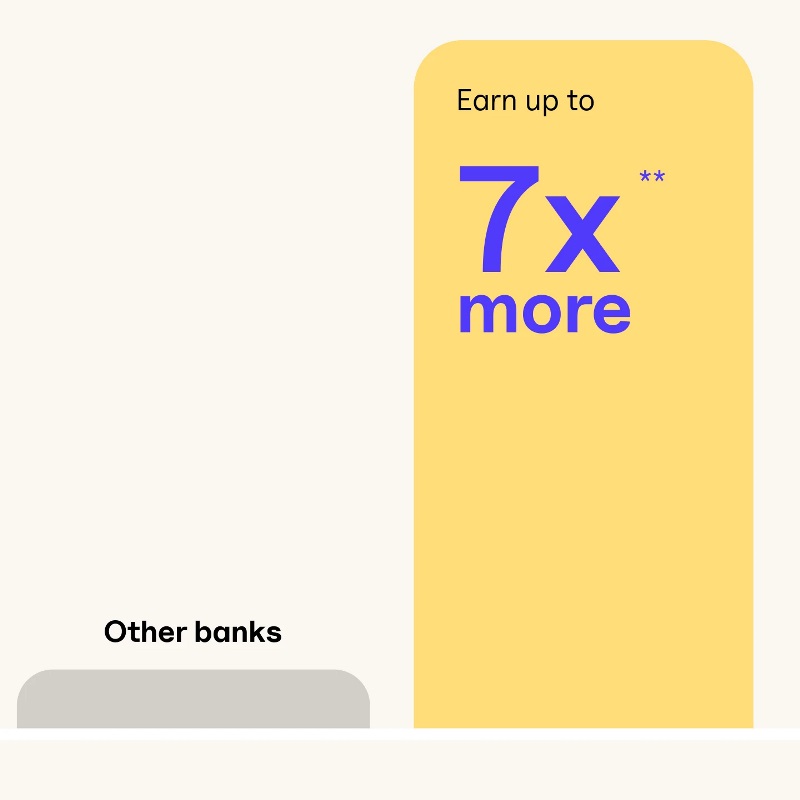 A bar chart showing “Other banks” above a very short grey bar and “Earn up to 7x more**” on a  very large yellow bar representing the interest earning potential with an EQ Bank Notice Savings Account