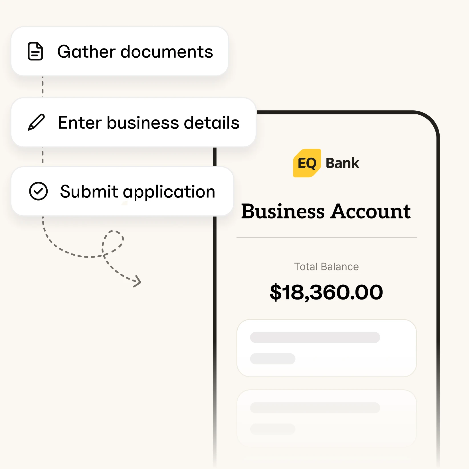 Illustration of a mobile phone screen with text showing the Business Account dashboard. Illustrated above it are 3 boxes that read “Gather documents”, “Enter business details”, and “Submit application”.
